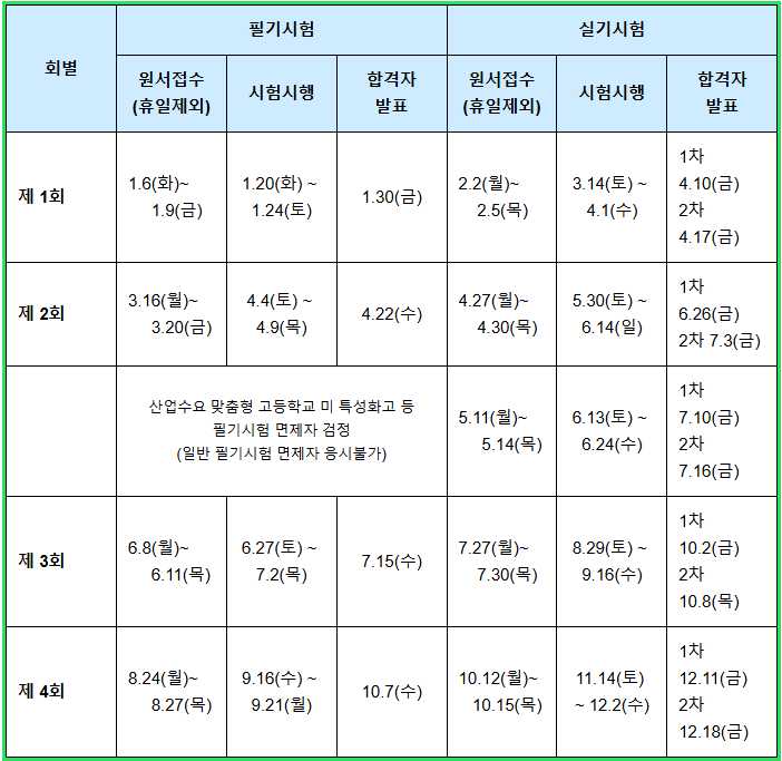 사용자 등록이미지