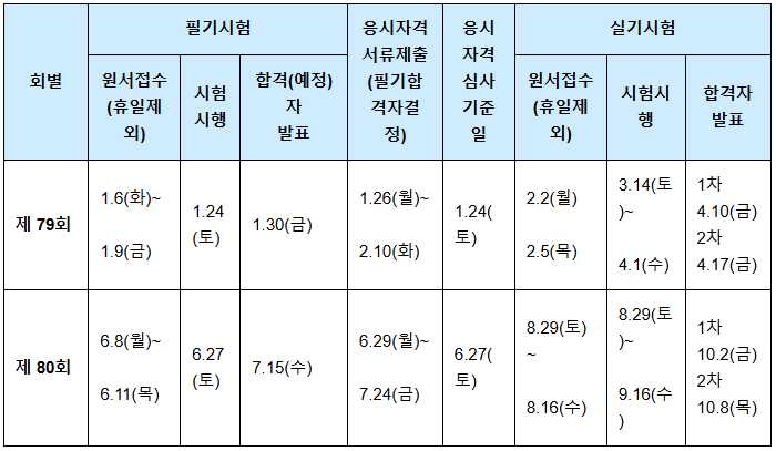 사용자 등록이미지